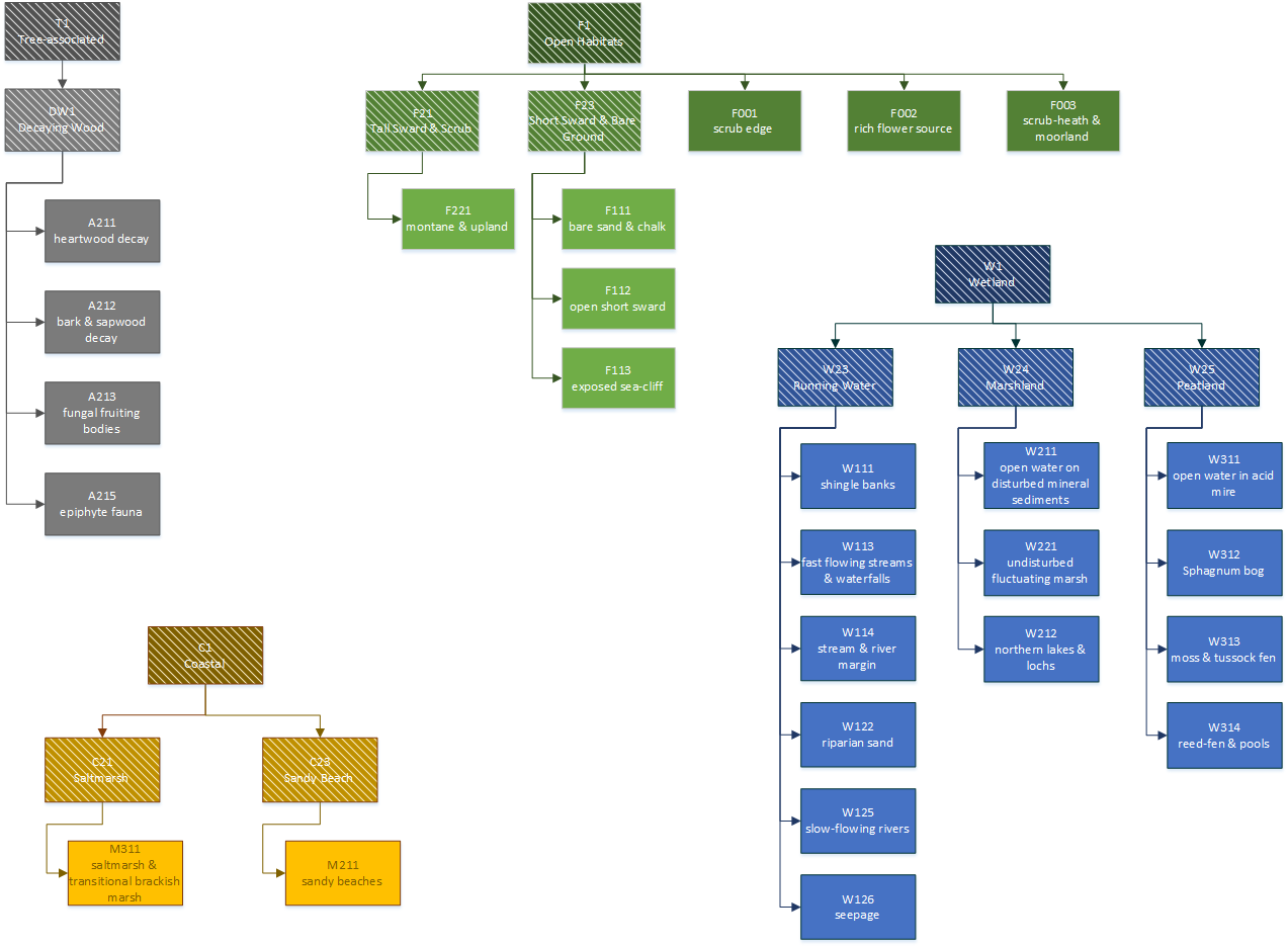 Image showing hierarchy of ISIS SATs within Osiris